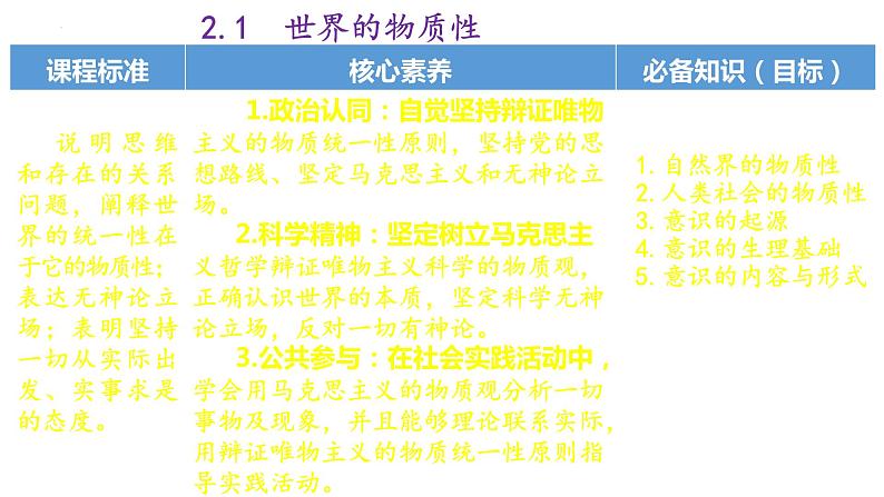 2.1 世界的物质性 课件-2022-2023学年高中政治统编版必修四哲学与文化05