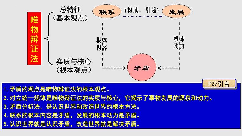 3.3 唯物辩证法的实质与核心课件-2022-2023学年高中政治统编版必修四哲学与文化01