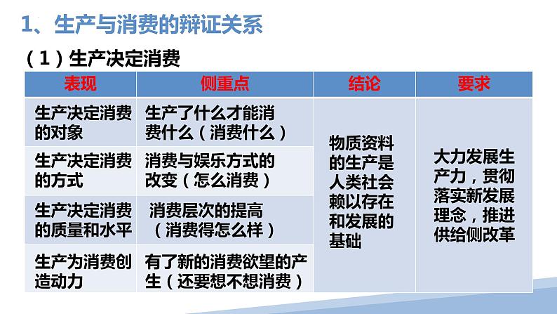 第四课 生产与生产资料所有制课件-2023届高考政治一轮复习人教版必修一经济生活第5页