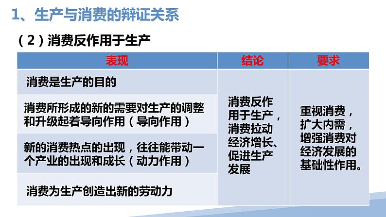 第四课 生产与生产资料所有制课件-2023届高考政治一轮复习人教版必修一经济生活第6页