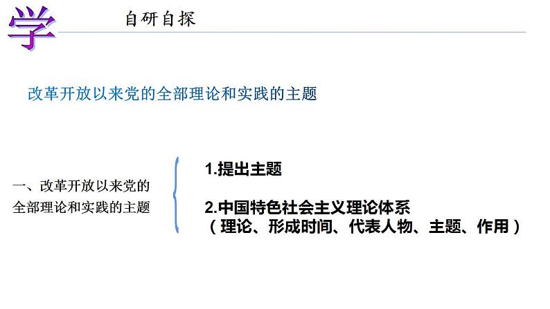 3.2中国特色社会主义的创立、发展和完善 课件-2022-2023学年高中政治统编版必修一中国特色社会主义第3页