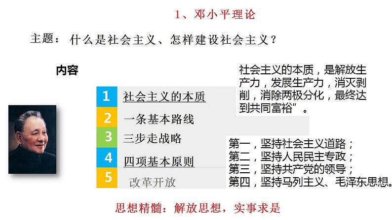 3.2中国特色社会主义的创立、发展和完善 课件-2022-2023学年高中政治统编版必修一中国特色社会主义第7页