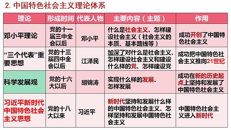 3.2中国特色社会主义的创立、发展和完善 课件-2022-2023学年高中政治统编版必修一中国特色社会主义第8页