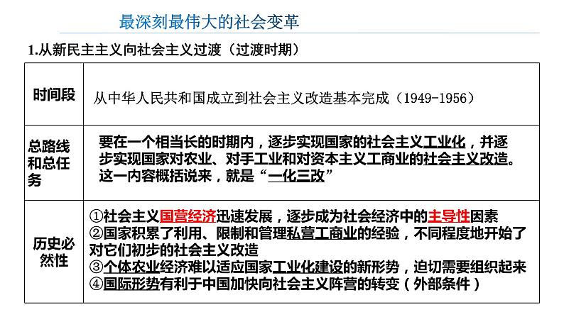 2.2社会主义制度在中国的确立 课件-2022-2023学年高中政治统编版必修一中国特色社会主义第4页