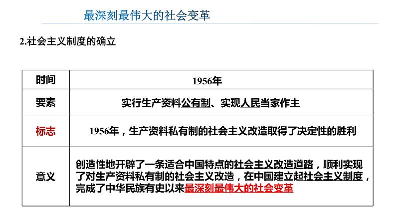 2.2社会主义制度在中国的确立 课件-2022-2023学年高中政治统编版必修一中国特色社会主义第5页