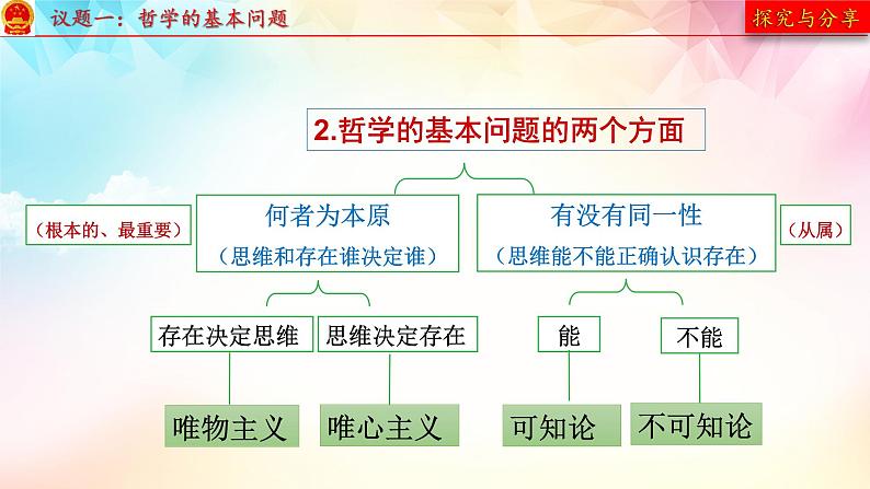 1.2哲学的基本问题 课件--2022-2023学年高中政治统编版必修四哲学与文化06
