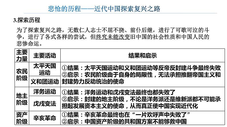 2.1新民主主义革命的胜利 课件-2022-2023学年高中政治统编版必修一中国特色社会主义第5页