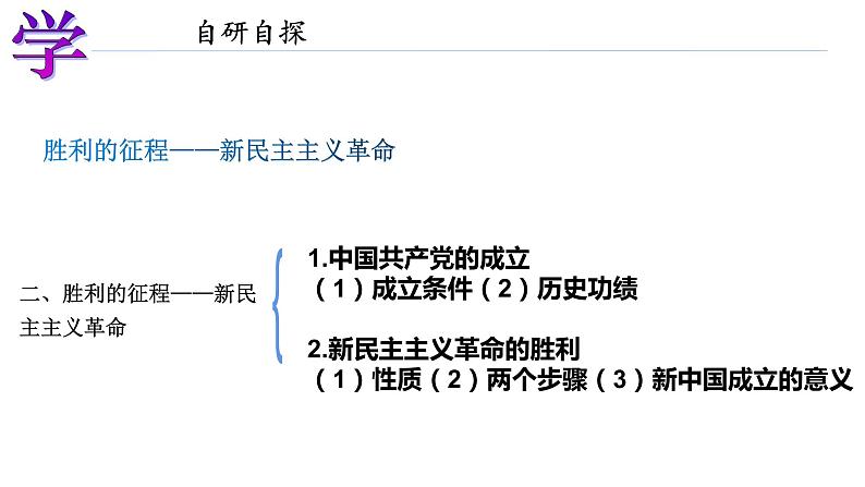 2.1新民主主义革命的胜利 课件-2022-2023学年高中政治统编版必修一中国特色社会主义第7页