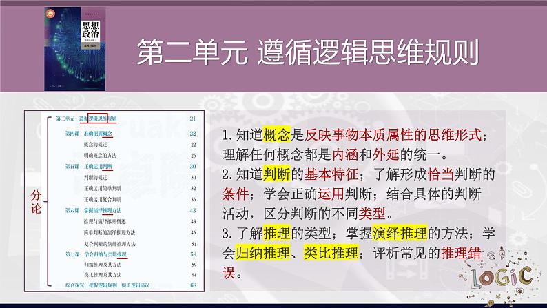 6.2 简单判断的演绎推理方法 课件-2021-2022学年高中政治选择性必修三逻辑与思维01