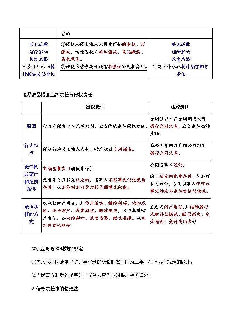 高中政治选修二  第四课 侵权责任与权利界限学案02