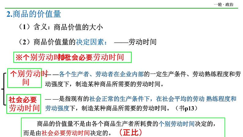 第二课 多变的价格 课件-2023届高考政治一轮复习人教版必修一经济生活第4页