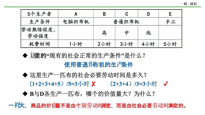 第二课 多变的价格 课件-2023届高考政治一轮复习人教版必修一经济生活第6页