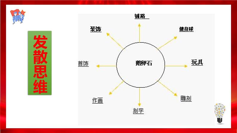 高中政治选修三  1.2思维形态及其特征 课件08