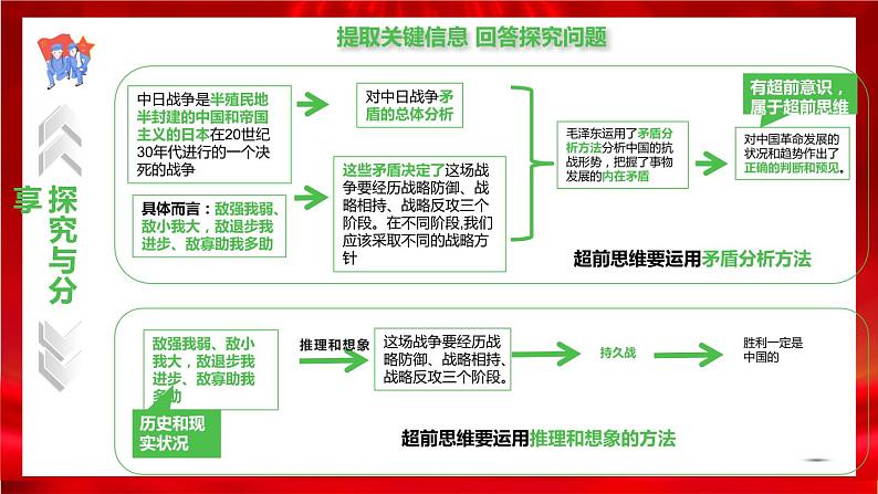 高中政治选修三  13.2超前思维的方法与意义课件05