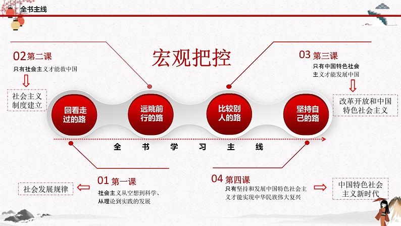 2022年人教统编版必修1  第一课1.1.1 从原始社会到奴隶社会 课件+教案+练习含解析卷02