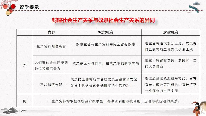 2022年人教统编版必修1  第一课1.1.2 从封建社会到资本主义社会 课件+教案+练习含解析卷08