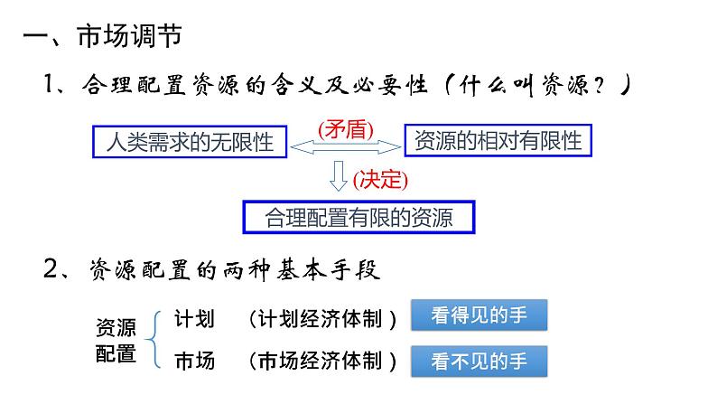 第二课 我国的社会主义市场经济体制 复习课件-2023届高考政治一轮复习统编版必修二经济与社会04