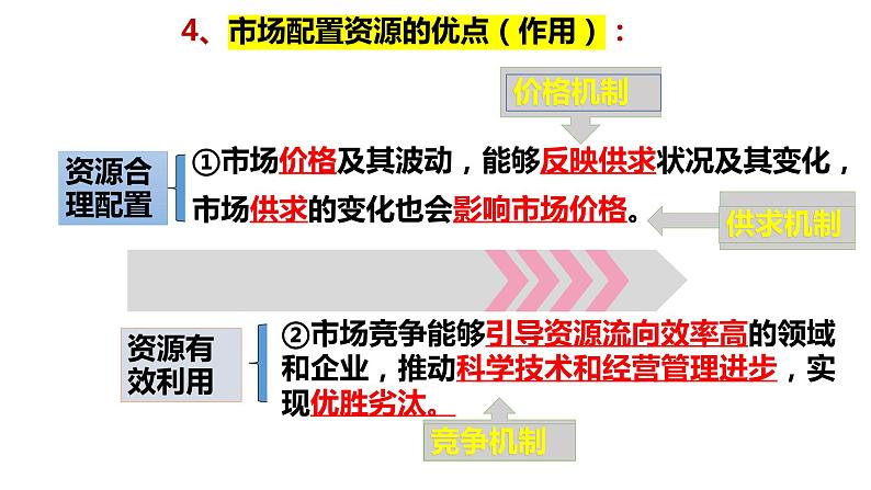 第二课 我国的社会主义市场经济体制 复习课件-2023届高考政治一轮复习统编版必修二经济与社会06