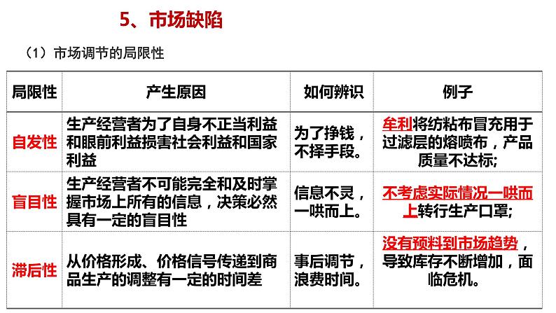 第二课 我国的社会主义市场经济体制 复习课件-2023届高考政治一轮复习统编版必修二经济与社会07