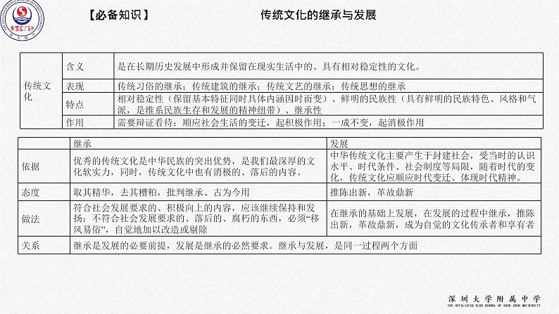 第二单元 文化传承与创新 课件-2022届高考政治一轮复习人教版必修三文化生活第8页