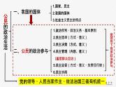 第一单元 公民的政治生活 课件-2022届高考政治一轮复习人教版必修二政治生活