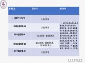 第一单元 文化与生活 课件-2022届高考政治一轮复习人教版必修三文化生活