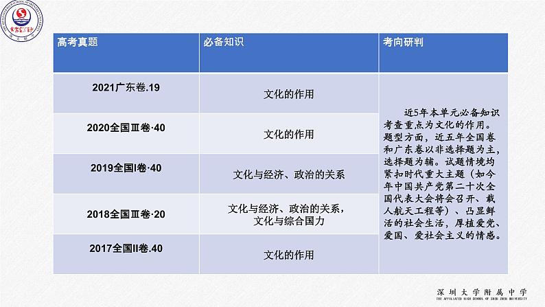 第一单元 文化与生活 课件-2022届高考政治一轮复习人教版必修三文化生活第3页