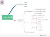 第一单元 文化与生活 课件-2022届高考政治一轮复习人教版必修三文化生活