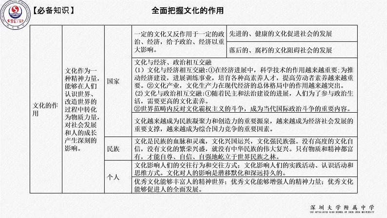 第一单元 文化与生活 课件-2022届高考政治一轮复习人教版必修三文化生活第8页