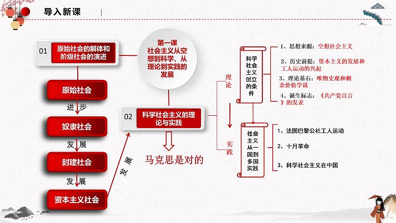 2022年人教统编版必修1 政治 第一课 1.2 科学社会主义的理论与实践 课件（含视频）+教案+练习含解析卷02