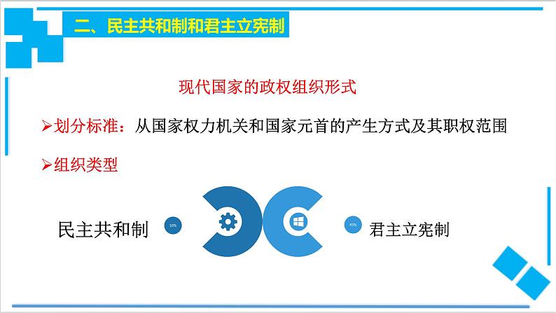 高中政治选修一 1.2 国家的结构形式课件第4页