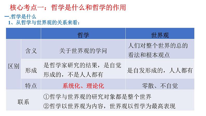 第一单元 生活智慧与时代精神 课件-2023届高考政治一轮复习人教版必修四生活与哲学第4页