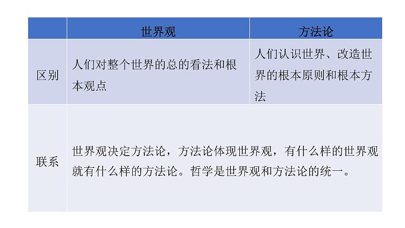 第一单元 生活智慧与时代精神 课件-2023届高考政治一轮复习人教版必修四生活与哲学第5页