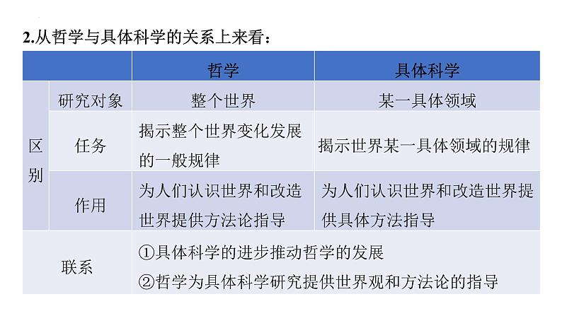 第一单元 生活智慧与时代精神 课件-2023届高考政治一轮复习人教版必修四生活与哲学第7页