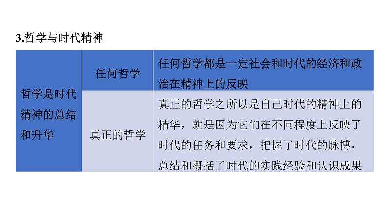 第一单元 生活智慧与时代精神 课件-2023届高考政治一轮复习人教版必修四生活与哲学第8页