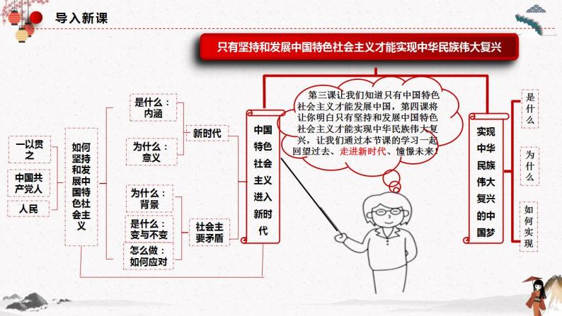 2022年人教统编版必修1 政治 第四课 4.1  中国特色社会主义进入新时代  课件（含视频）+教案+练习含解析卷02