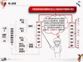 2022年人教统编版必修1 政治 第四课 4.1  中国特色社会主义进入新时代  课件（含视频）+教案+练习含解析卷