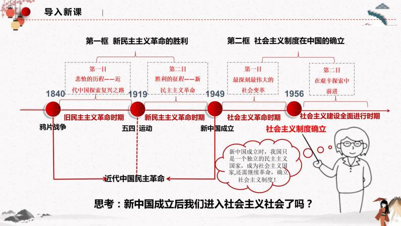 2022年人教统编版必修1 政治 第二课 2.2  社会主义制度在中国确立 课件（含视频）+教案+练习含解析卷01