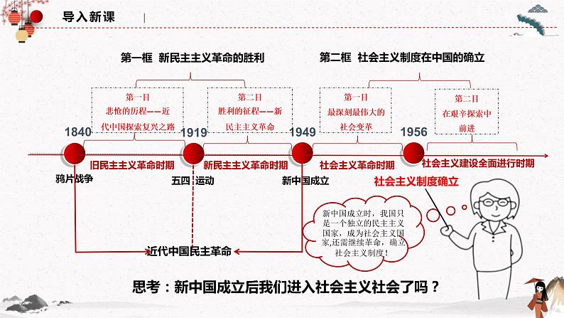 2022年人教统编版必修1 政治 第二课 2.2  社会主义制度在中国确立 课件（含视频）+教案+练习含解析卷01