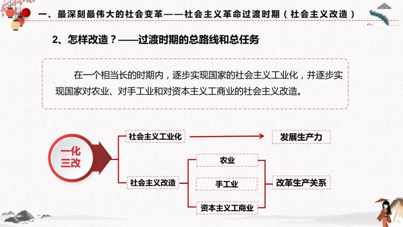 2022年人教统编版必修1 政治 第二课 2.2  社会主义制度在中国确立 课件（含视频）+教案+练习含解析卷07