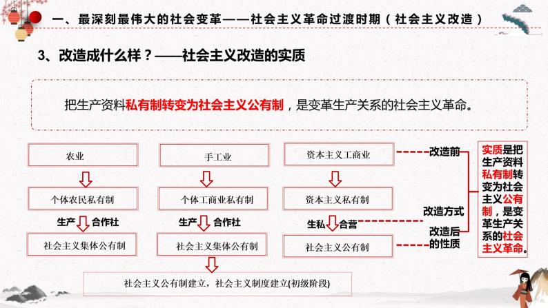 2022年人教统编版必修1 政治 第二课 2.2  社会主义制度在中国确立 课件（含视频）+教案+练习含解析卷08
