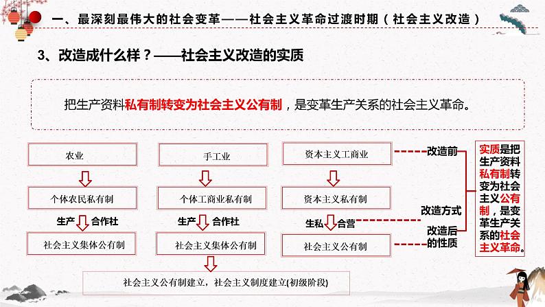 2022年人教统编版必修1 政治 第二课 2.2  社会主义制度在中国确立 课件（含视频）+教案+练习含解析卷08