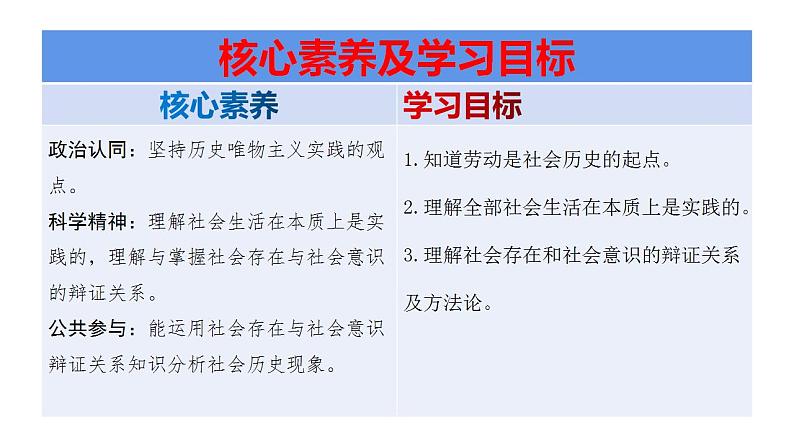 5.1 社会历史的本质2022-2023学年度上学期思想政治同步教学课件第3页