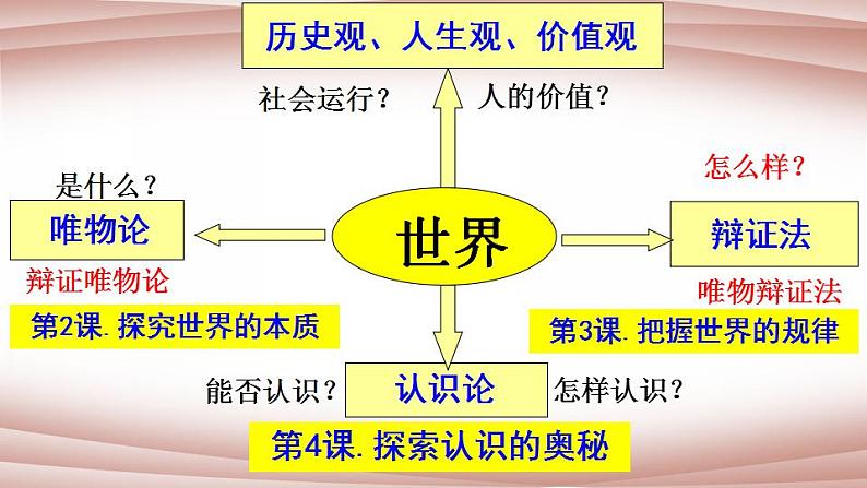 4.1人的认识从何而来 课件-2022-2023学年高中政治统编版必修四哲学与文化01