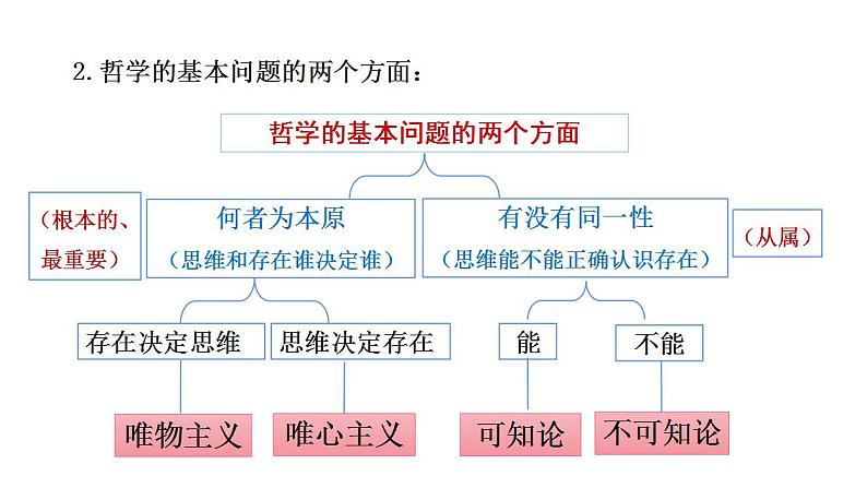 1.2哲学的基本问题 课件-2022-2023学年高中政治统编版必修四哲学与文化06