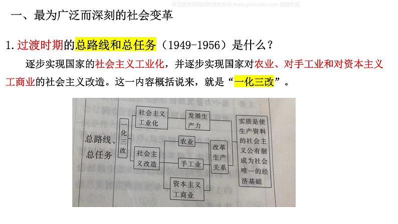 2.2社会主义制度在中国的确立课件-2022-2023学年高中政治统编版必修一04