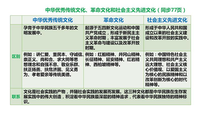 高中政治必修四第九课第一二三框 课件06