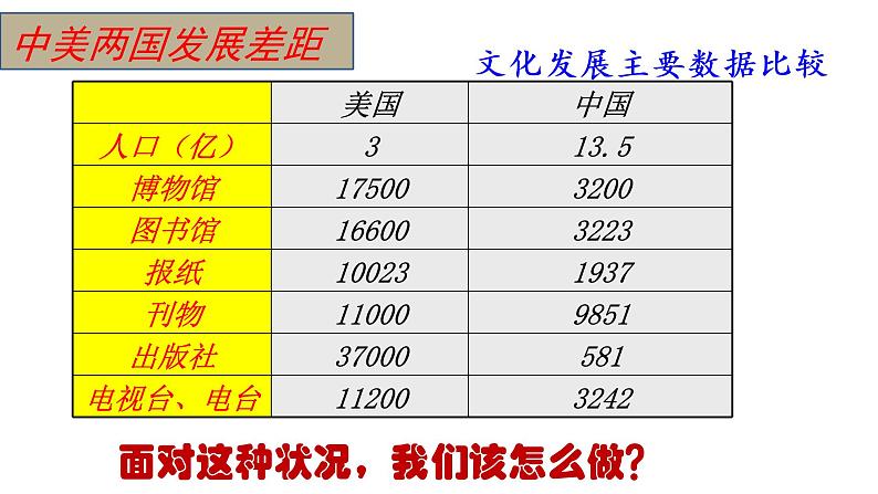 高中政治必修四第九课第一二三框 课件08