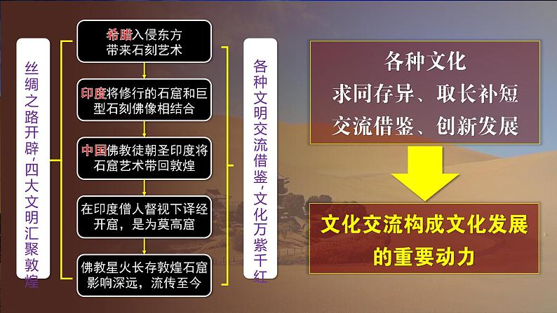 高中政治必修四第八课第二框  课件06