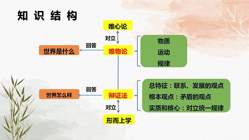 3.1世界是普遍联系的 课件-2022-2023学年高中政治统编版必修四哲学与文化第1页